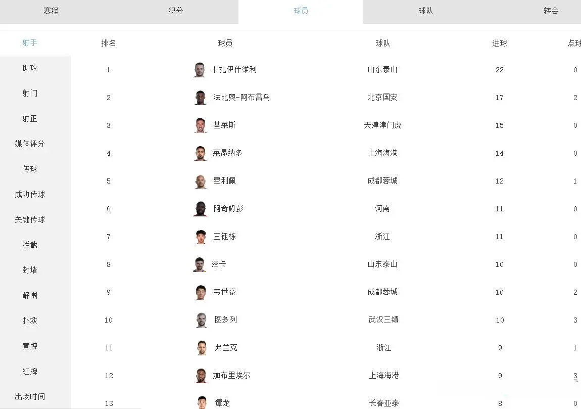 战平山东泰, 连败但保级, 头球打进空