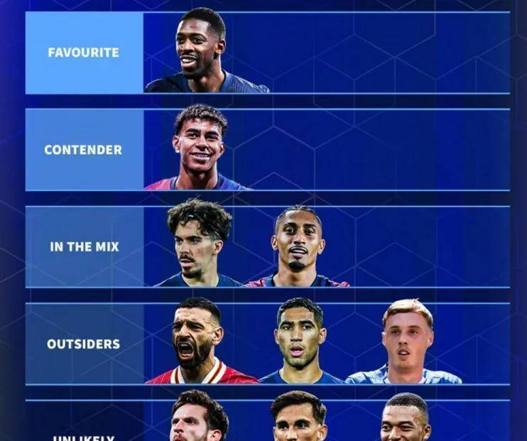 评最佳男足, 评选格局, stron