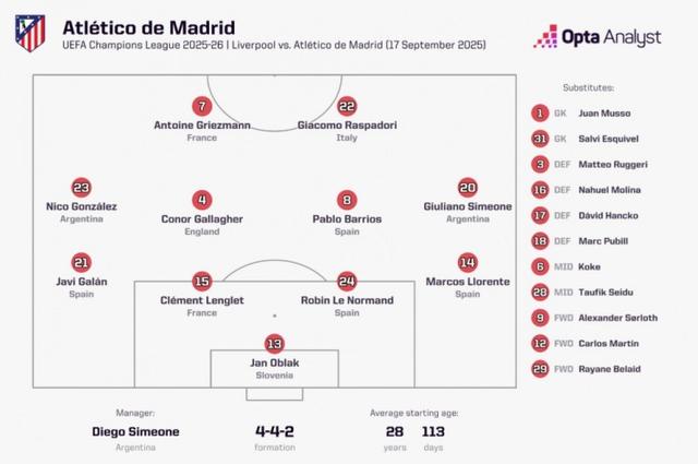 本场比赛的, 西班牙