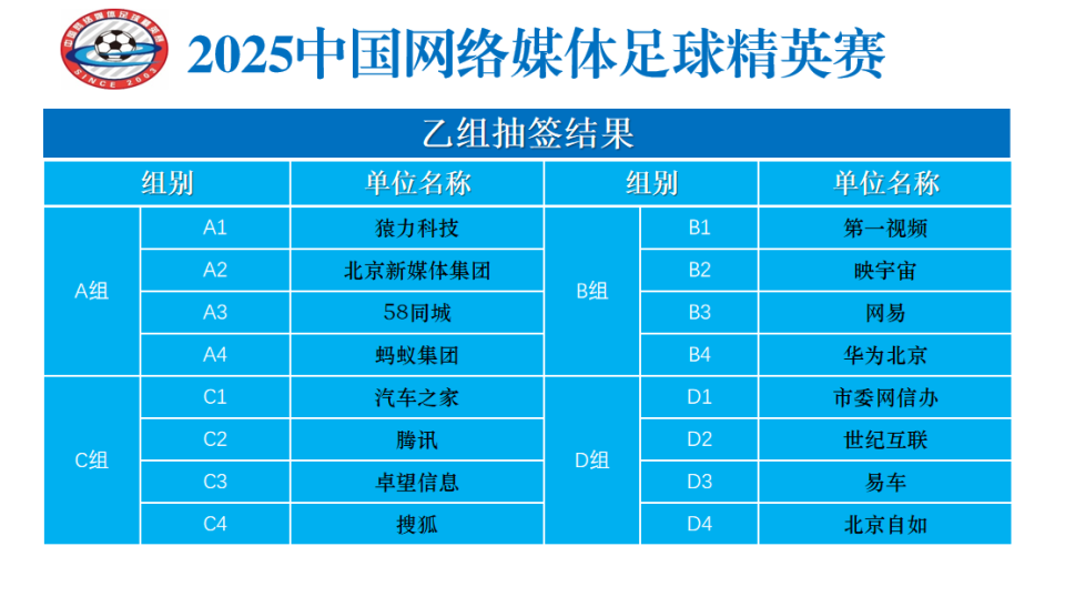 事的品牌形, 卓望信息
